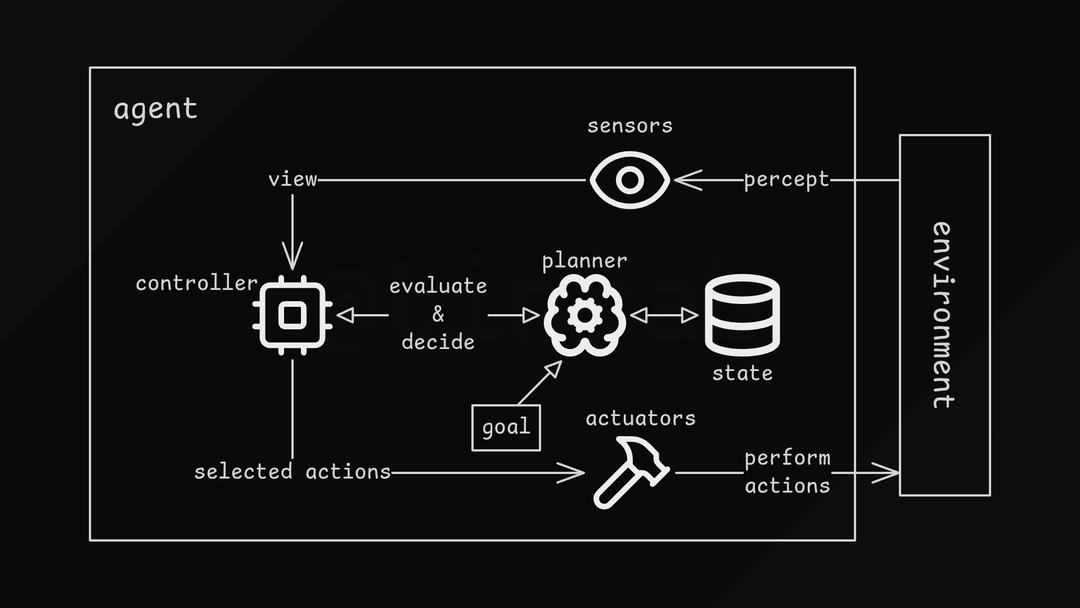 Introduction to Intelligent Agent Architectures | Tin Rabzelj